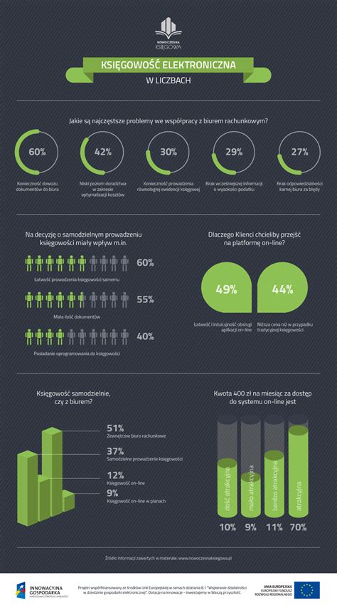Szkolenie KDR - infografika z modułami szkoleniowymi