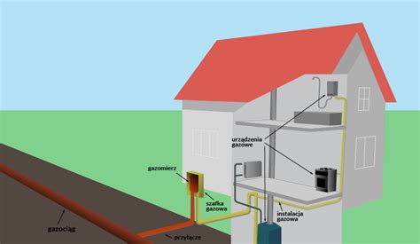 Schemat prawidłowo wentylowanego pomieszczenia z instalacją gazową