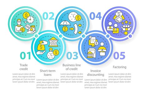 Infographic showing the financing structure for OSP vehicle purchases (MSWiA, NFOŚiGW, Gmina, Insurance)