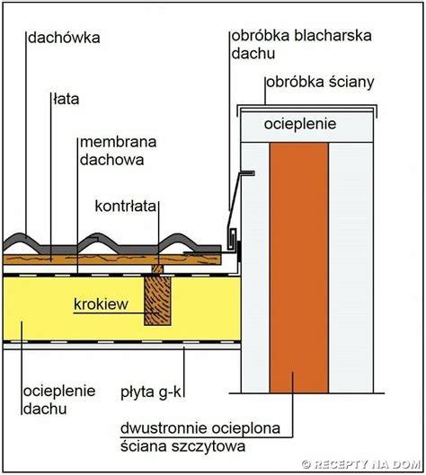 Schemat lub zdjęcie ściany ogniowej wystającej ponad dach między dwoma budynkami