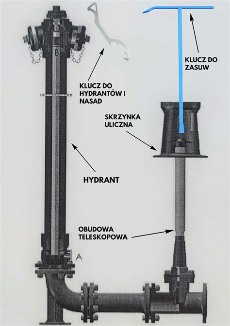 Schemat porównujący hydrant wewnętrzny i zewnętrzny