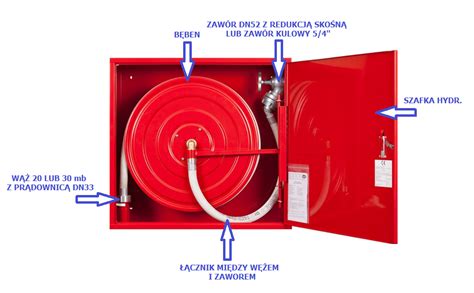 Przekrój przez szafkę hydrantową z zaznaczonymi elementami: zawór, wąż, zwijadło, prądownica