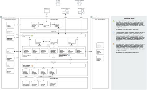 Technical diagram of the POLON 4000 system architecture