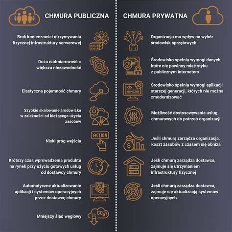infografika prezentująca euroklasy i ich wpływ na rozprzestrzenianie się pożaru oraz zagrożenia związane z dymem i płonącymi kroplami