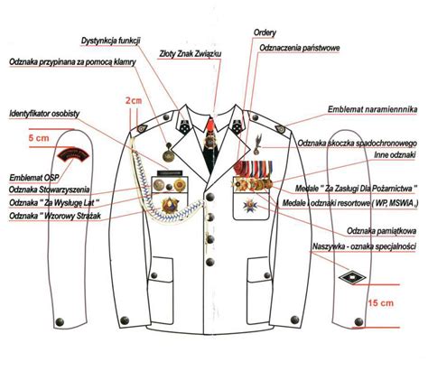 Schemat rozmieszczenia odznaczeń i baretek na mundurze strażackim