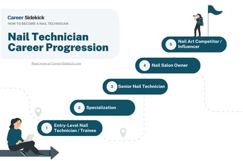Diagram illustrating the progression from KKZ to Technician title