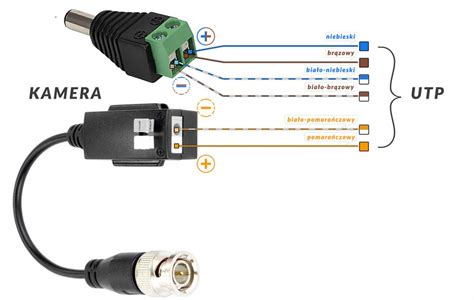 Schemat działania kamery termowizyjnej