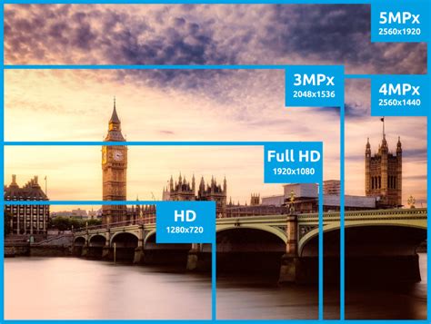 Porównanie rozdzielczości kamery sytuacyjnej i taktycznej