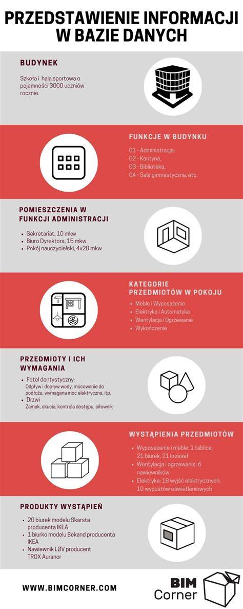 Infografika: Struktura bazy danych GESUT