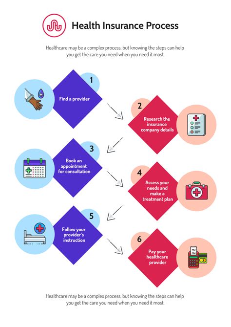 Infographic: Flowchart explaining the process of land classification in EGiB for tax purposes