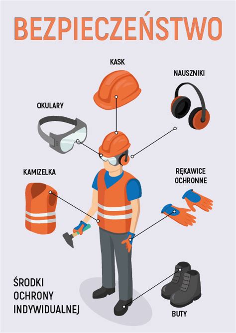 Kolekcja różnych typów środków ochrony indywidualnej strażaka - od historycznych do współczesnych