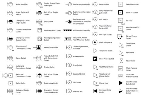 Diagram showing the