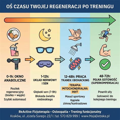 infografika przedstawiająca proces powstawania odporności po szczepieniu
