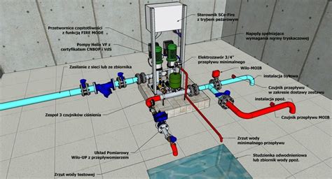 schemat instalacji wodociągowej przeciwpożarowej z hydrantem wewnętrznym