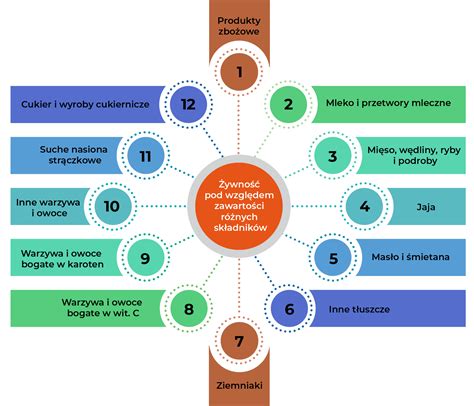 Schematyczny podział kategorii ogłoszeń związanych z mundurami strażackimi