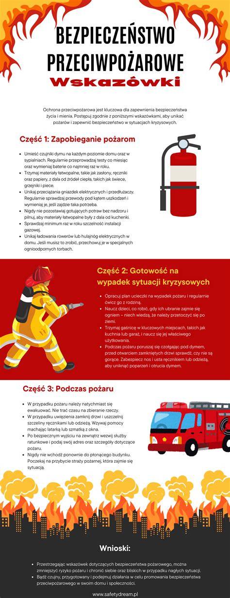 Infografika: Co robić po pożarze - kluczowe działania i wsparcie