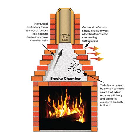 Illustration of a smoke chamber test for firefighters