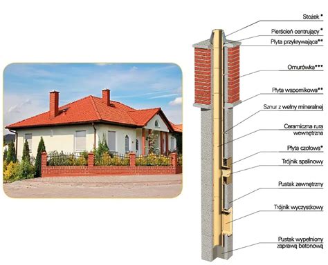 Schematyczny przekrój komina z zaznaczonymi miejscami gromadzenia się sadzy i potencjalnymi źródłami zapłonu