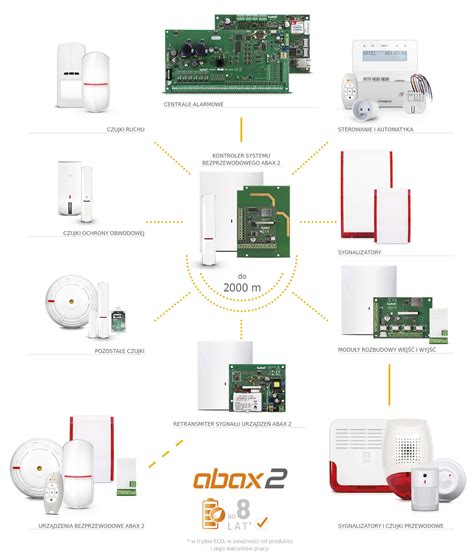 Schemat instalacji systemu alarmowego przewodowego i bezprzewodowego