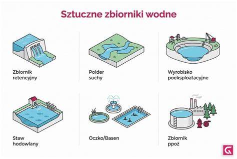Infografika: Rodzaje zbiorników przeciwpożarowych ze względu na umiejscowienie i materiał
