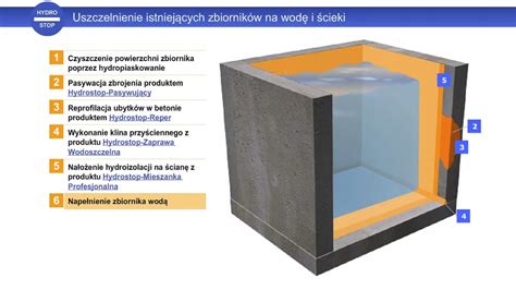 Schemat: Przekrój zbiornika przeciwpożarowego z systemem czerpania wody i zabezpieczeniem przed zamarzaniem