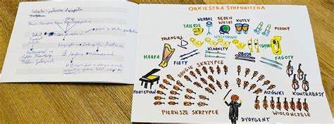 Notatki muzyczne lub schemat orkiestry dętej