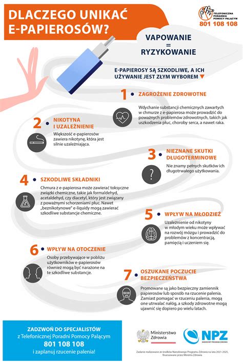 Infografika przedstawiająca ewolucję sprzętu strażackiego