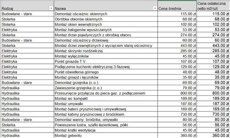 Tabela kosztów i terminów obozu strażackiego w Wambierzycach