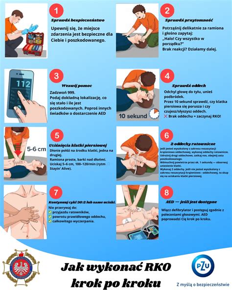 grafika przedstawiająca chwyty ratownicze do ewakuacji przez dwóch ratowników (kończynowy, stołeczkowy, huśtawkowy)