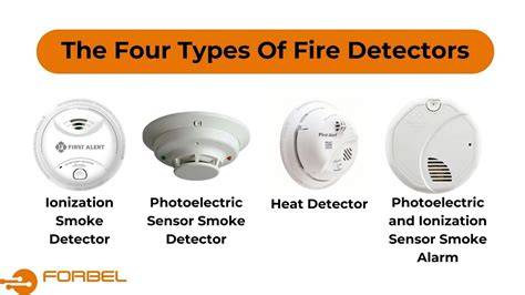Infographic showing different types of smoke detectors and their reset methods