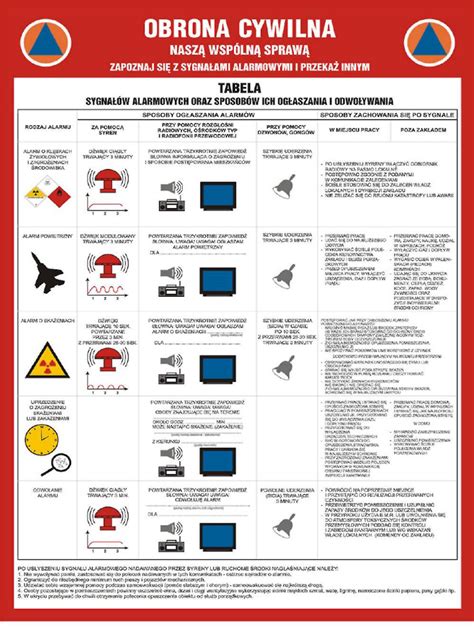 Tabela z symbolami sygnałów alarmowych dla ludności (trójkąty, koła)
