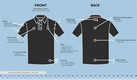 Infographic showing different OSP/PSP/MDP/WSP logos and examples of custom text placement.