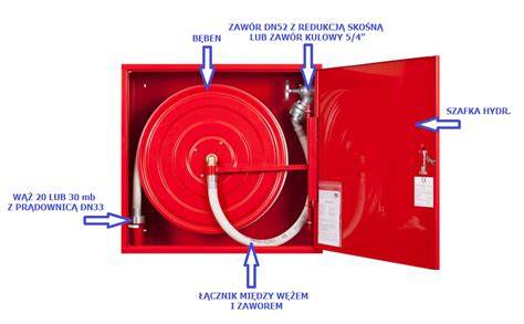 infografika: możliwości podłączenia hydrantu wewnętrznego