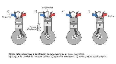 schemat platformy nagłaśniającej z silnikiem spalinowym i butlami, wskazujący na miejsce zapłonu