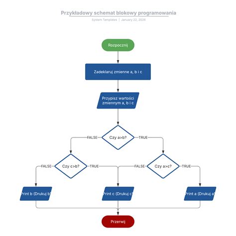 Schemat porównujący programy szkoleniowe OSP z 2006 i 2022 roku