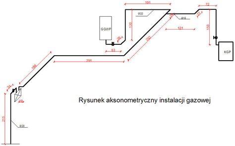 schemat instalacji gazowej i potencjalnych zagrożeń