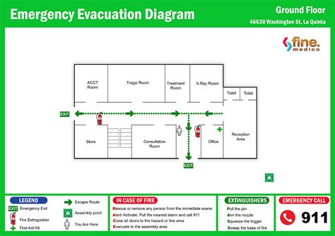 Diagram showing the required layout of a fire road along a building, indicating distances from the facade and alternative access options