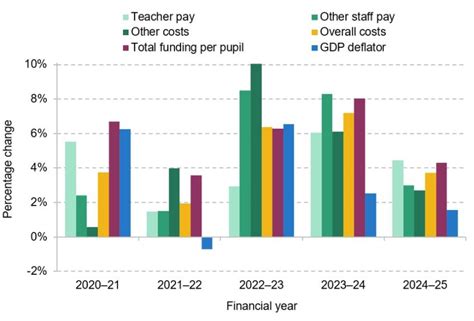 Infographic showing the decreasing funding for OSP from KSRG over time