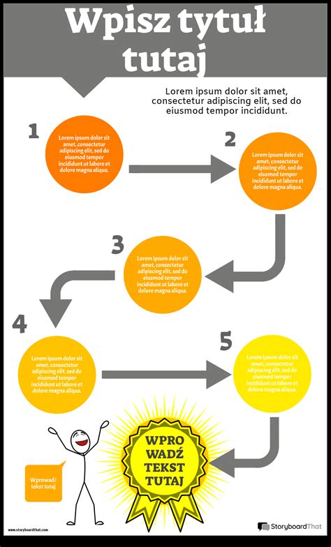 Infografika przedstawiająca schemat etapów plebiscytu