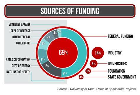 Infographics: Various funding sources for OSP (State Budget, Local Government, Environmental Funds, EU Funds, Private Sector)