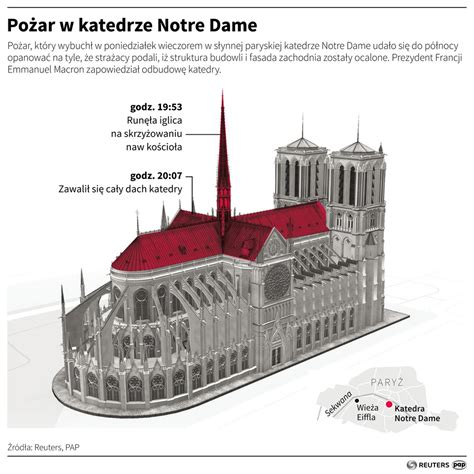 Rysunek architektoniczny lub infografika przedstawiająca stan katedry Notre Dame po pożarze