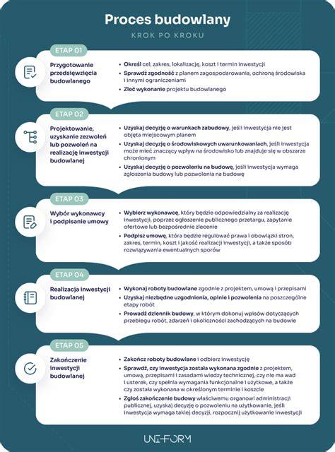 Infografika lub schemat wyjaśniający proces przekazywania 1,5% podatku krok po kroku