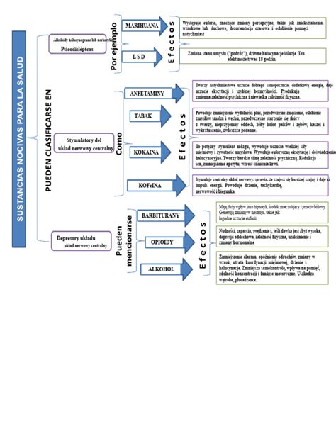 Infografika przedstawiająca schemat szkodliwych substancji uwalnianych podczas pożaru plastiku i ich wpływ na organizm ludzki.