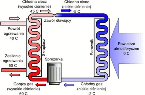 schemat przedstawiający dom z widocznym zadymieniem na poddaszu
