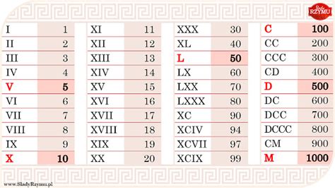Infografika: Przykłady baretek strażackich z oznaczeniami stopni (złoty, srebrny, brązowy galonik, rzymskie cyfry)