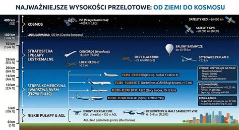 infografika z trasą lotu śmigłowca LPR do szpitali