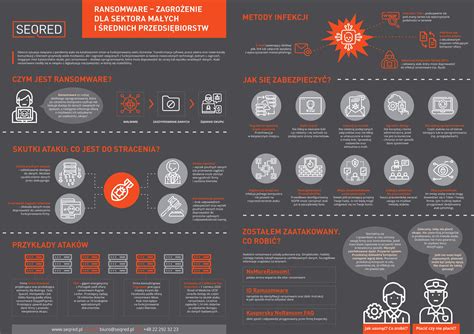 Infografika zagrożeń metanowych w górnictwie