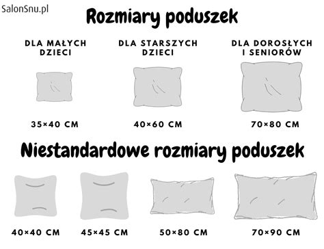infografika prezentująca rozmiary pościeli i poszewki Strażaka Sama