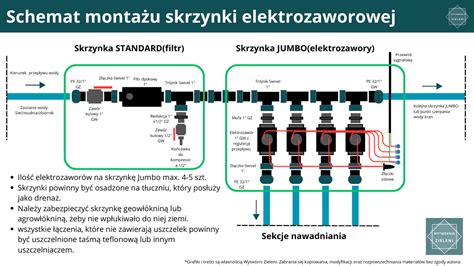 Schemat montażu znaku przestrzennego 3D z wykorzystaniem konstrukcji wsporczej (nóg)
