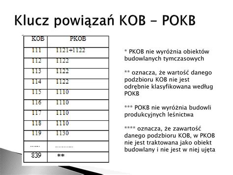 schemat klasyfikacji obiektów budowlanych (PKOB) dla celów VAT